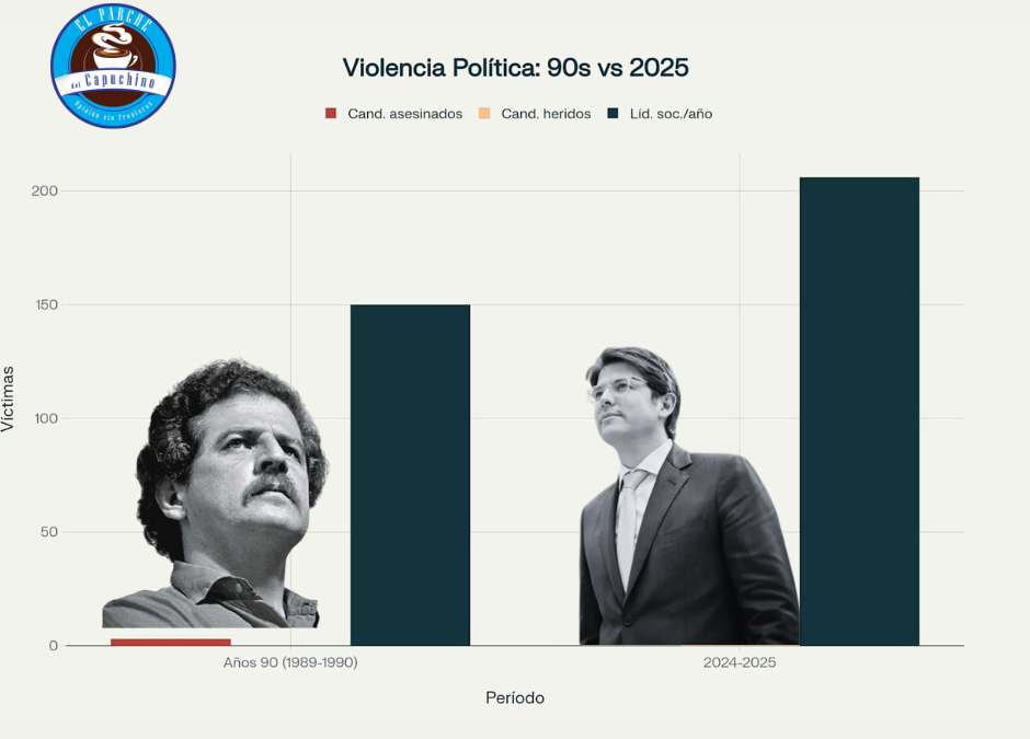 El Atentado que Nos Devuelve a los Años de Plomo