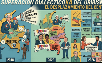 Un ejemplo de superación dialéctica en la política criolla